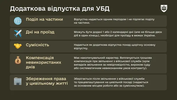 Як УБД можуть отримати додаткову відпустку