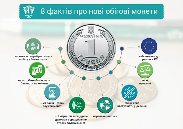 Якими будуть монети номіналом 1, 2, 5 та 10 гривень