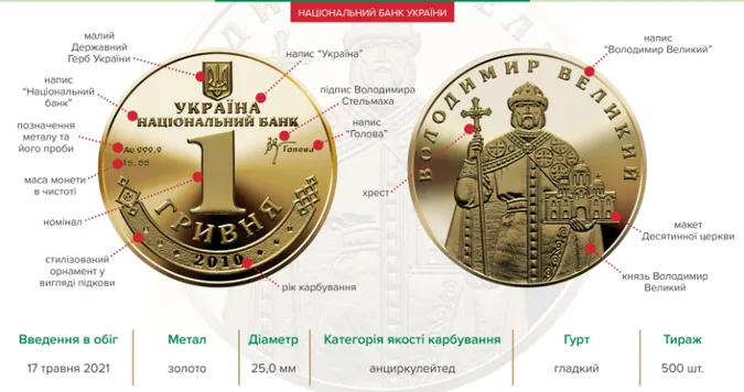 Нацбанк вводить в обіг золоту пам’ятну монету «1 Гривня»