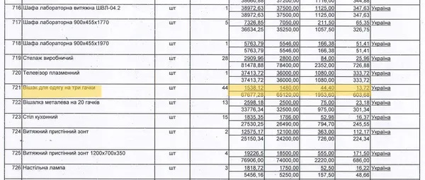 Вішак – за 1500 грн, а чайник – за 2000, або Як «освоюють» мільйони на ремонті лікарні у Луцьку