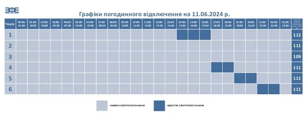 «Волиньобленерго» змінило графіки відключень світла на 11 червня