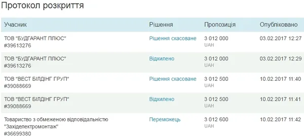 Ремонт луцького ЦНАПу на торгах вдалося «здешевити» на 700 тисяч