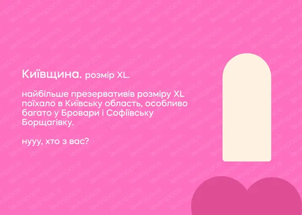 Любощі у регіонах: де, як і з чим кохалися українці у 2025 році