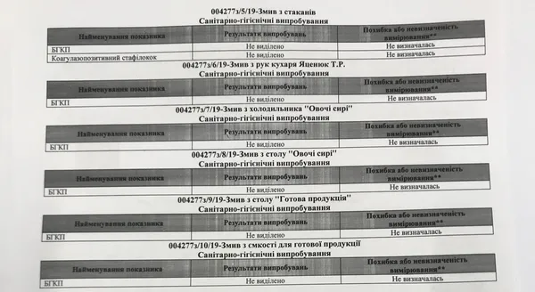 Порушень у луцькому «George`s Club» не виявили