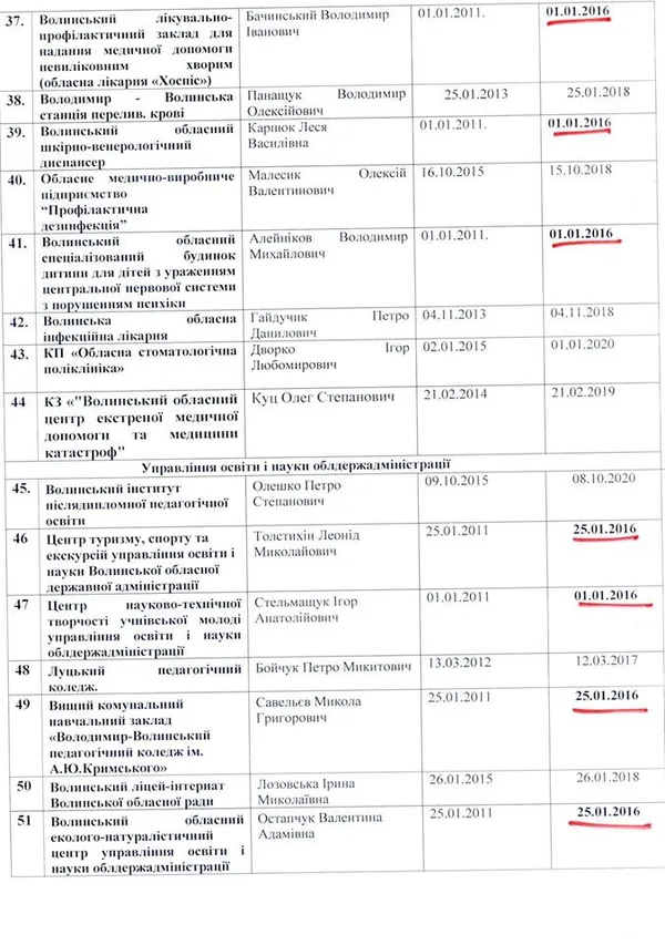 Комунальні підприємства на Волині перевірить спеціальна комісія