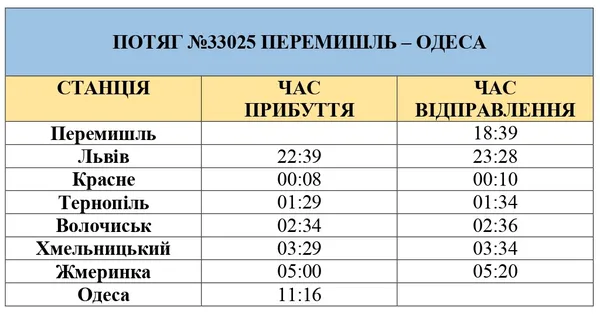 Поїздом з України до Польщі: ціни і напрямки