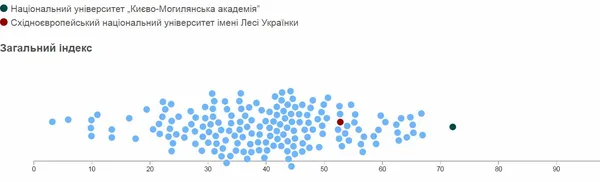 Східноєвропейський національний університет у рейтингу прозорості–2016