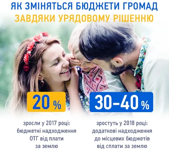 Землі поза межами населених пунктів передадуть тергромадам (інфографіка)