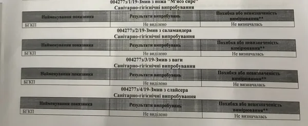 Порушень у луцькому «George`s Club» не виявили