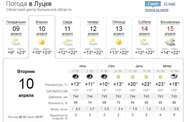 Весна «набирає обертів»: погода у Луцьку на вівторок, 10 квітня