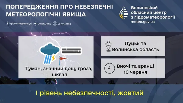 Злива, град і вітер 20 м/с: на Волині прогнозують погодний армагеддон