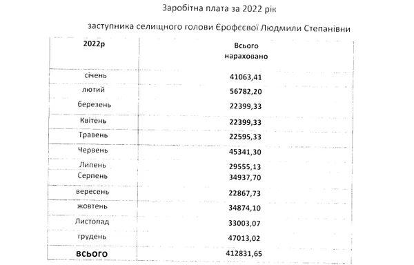 Нарахування Людмилі Єрофєєвій