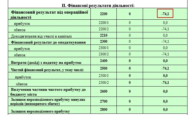 Без базару: хто «доїть» луцькі ринки?