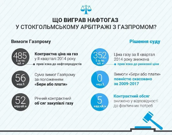 ТОП-10 корисних і шкідливих економічних рішень 2017 року (інфографіка)
