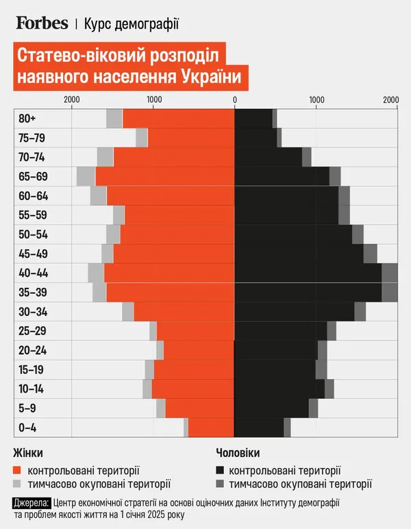 Демографічна криза: головні проблеми ринку праці України
