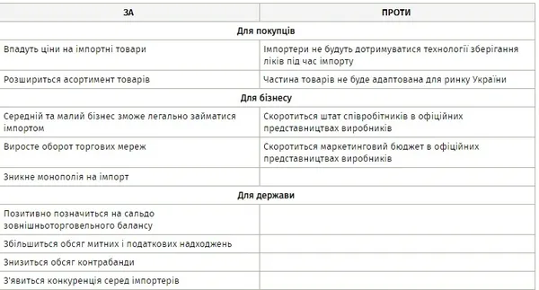 Чому айфон в Україні коштує дорожче, ніж в Швейцарії