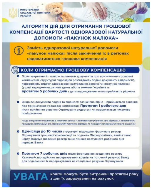З 1 вересня грошову компенсацію за «Пакунок малюка» призначатимуть по-новому