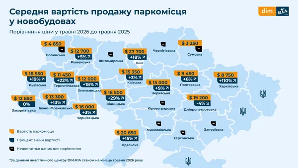 Паркінг у новобудові: скільки коштує купити паркомісце для авто у Луцьку (інфографіка)
