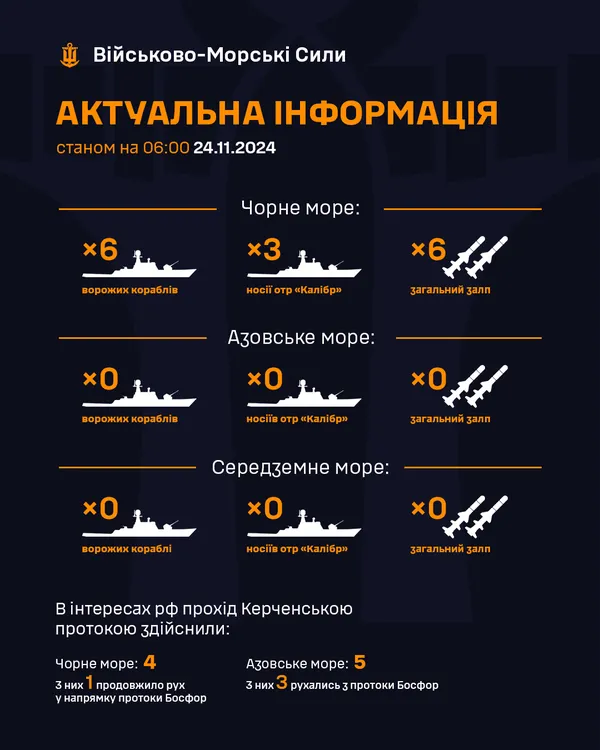 У Чорному морі – 3 ракетоносії з «Калібрами»