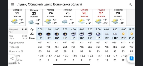 Увесь день хмарно: погода у Луцьку на 23 жовтня