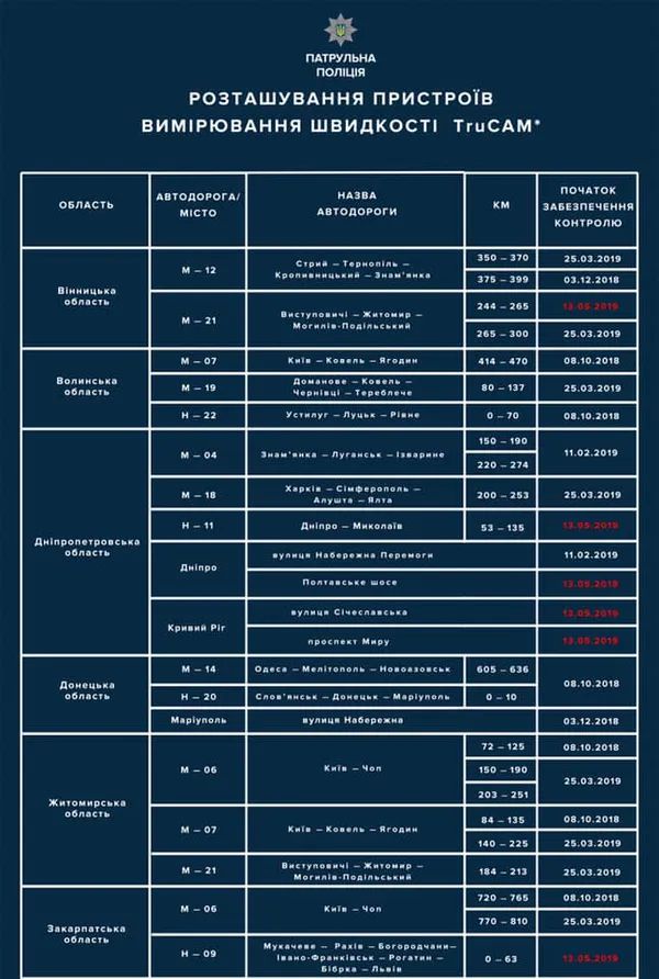 Де на дорогах Волині працюють радари TruCаm для вимірювання швидкості (СПИСОК)