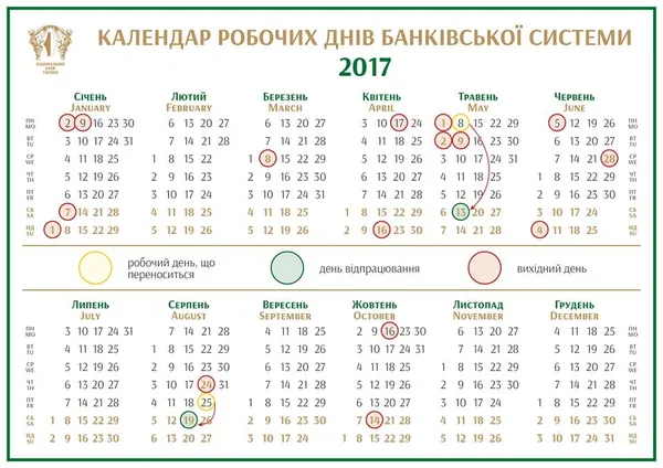 Нацбанк визначив графік банків на травневі свята 