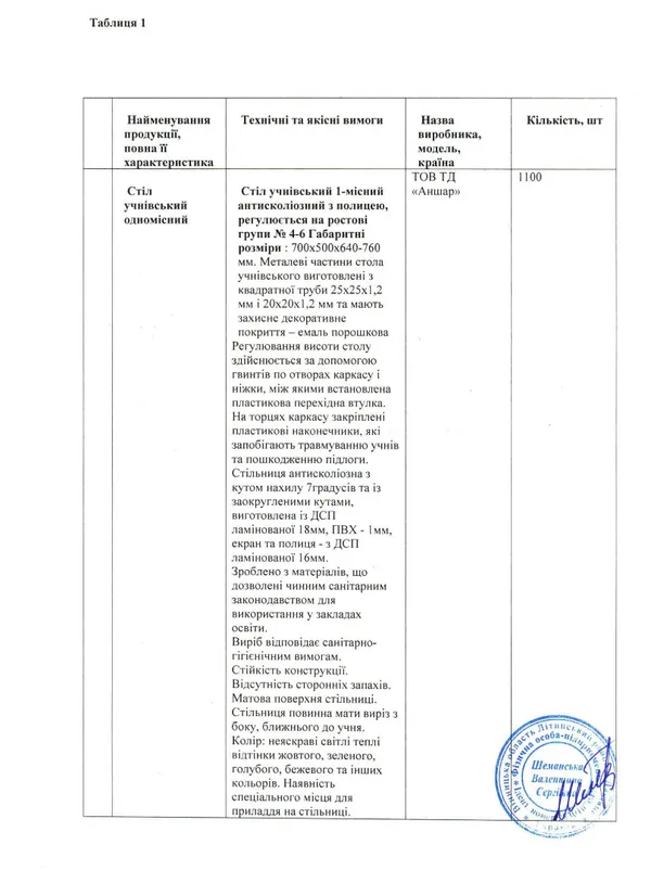 Стільці проти грошей: кому і скільки грошей Волинь віддала за нові парти