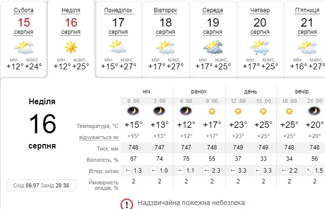 Ясно і тепло: погода у Луцьку на неділю, 16 серпня