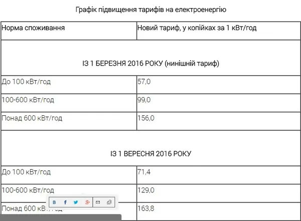 У вересні в Україні подорожчає електроенергія