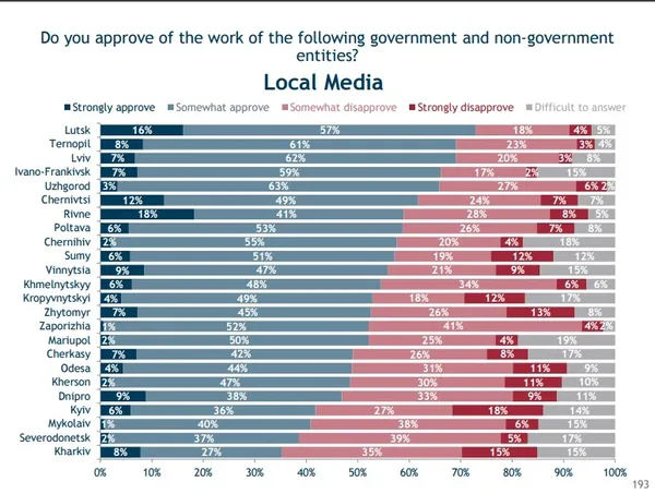 Чи задоволені лучани місцевою владою? 