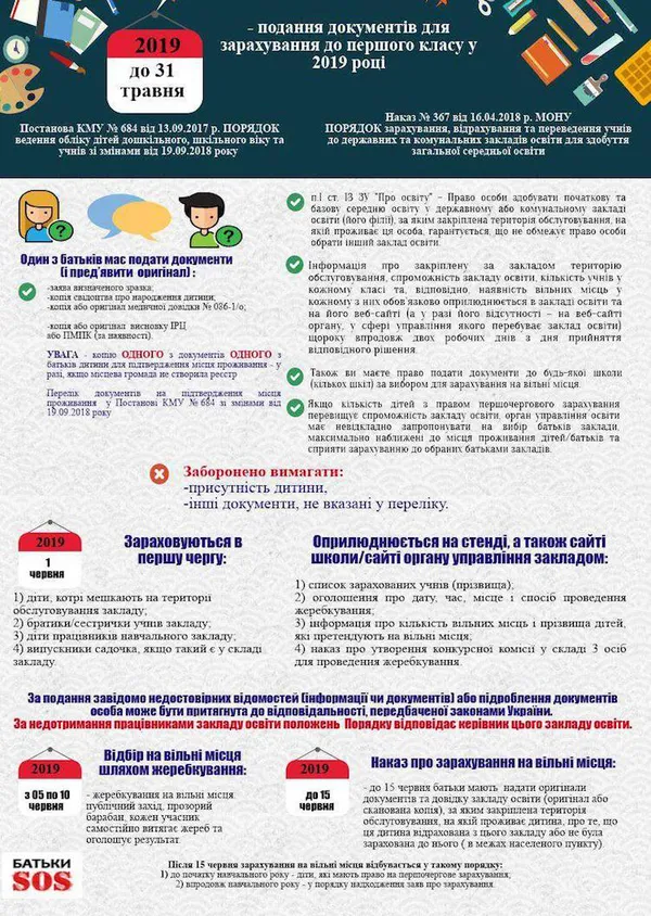 Вступ до 1-го класу: документи, дати, умови