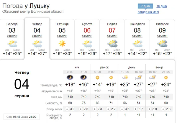 Тепло та хмарно: погода в Луцьку на четвер, 4 серпня