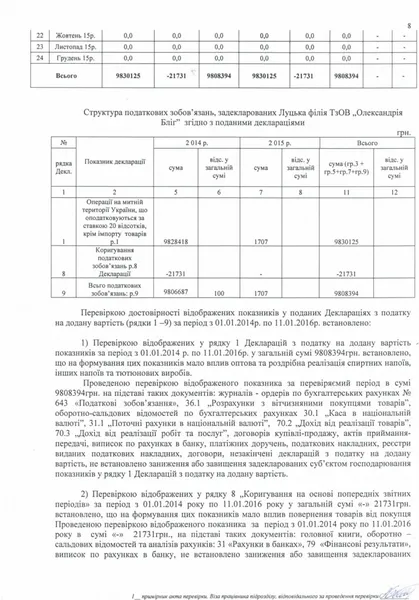 Луцький підприємець й депутат спростовує причетність своєї колишньої фірми до торгівлі фальсифікатом