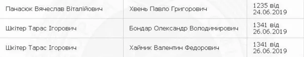 Назвали довірених осіб волинських кандидатів-мажоритарників