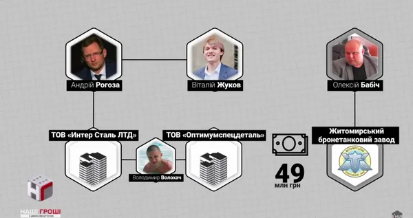 Як команда Президента заробляє на армії (відео) 