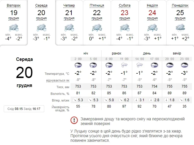 Мороз не відступає: погода в Луцьку на середу, 20 грудня