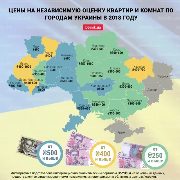 За скільки можна оцінити квартиру в Луцьку (інфографіка) 