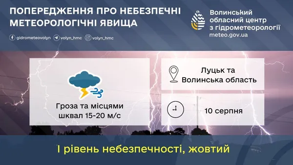 Волинь накриє потужний вітер і страшна гроза