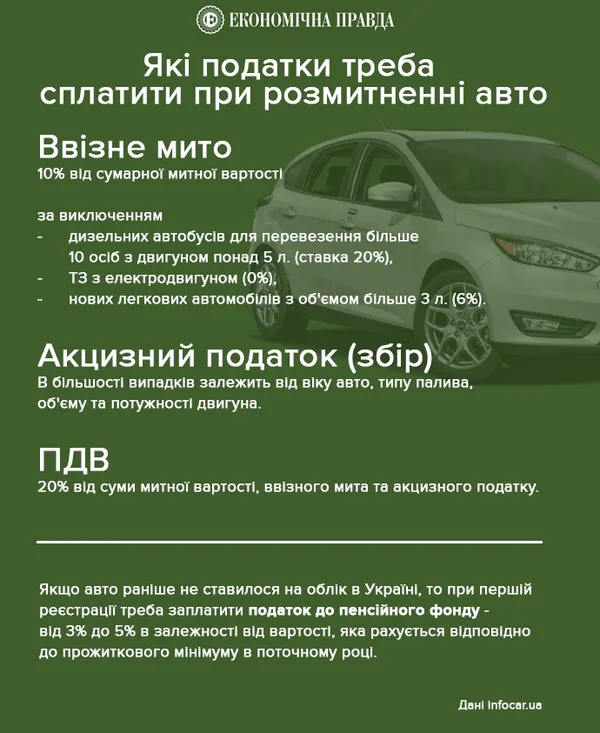 З «євробляхами» в Україні хочуть розібратися по-молдавськи: що це означає 