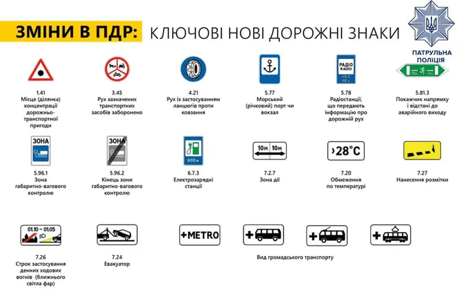 Показали, які нові дорожні знаки з'являться в Україні (фото)