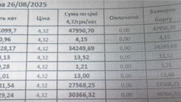 У Луцьку здійняли ґвалт через космічні суми у платіжках: хто переплатив (відео)