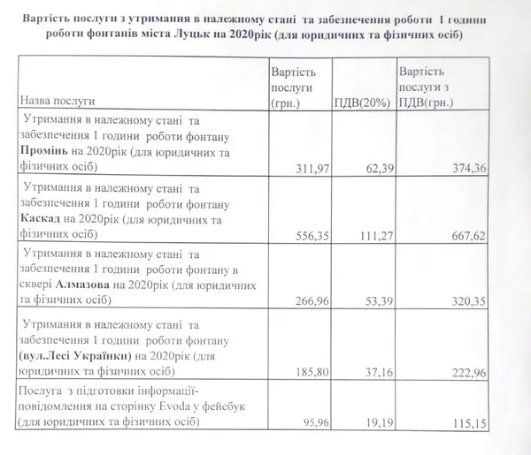 Лучани зможуть замовляти роботу фонтанів: скільки це коштуватиме
