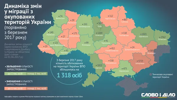 На Волині збільшилася кількість вимушених переселенців