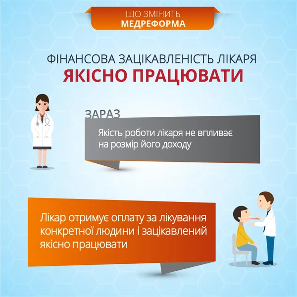 Медична реформа: про що варто знати (інфографіка)