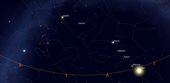 7 планет на небі одночасно: коли спостерігати «величний парад планет» у лютому