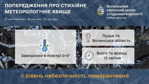 Великдень з морозцем: якою буде погода на Волині 12 квітня