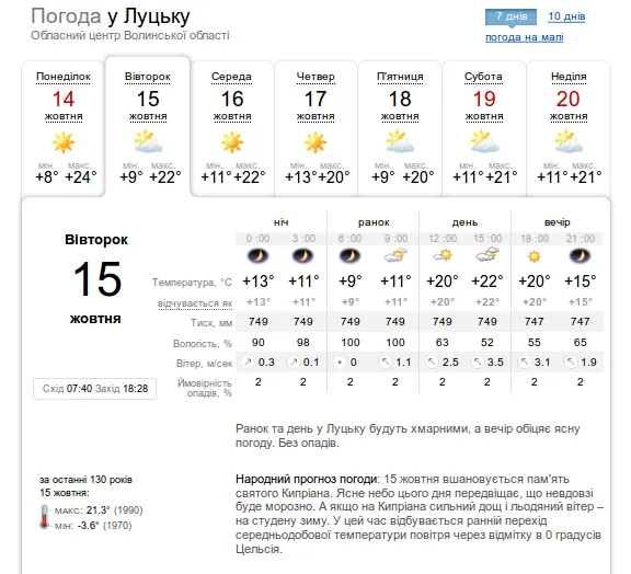 Тепло та без опадів: прогноз погоди в Луцьку на вівторок, 15 жовтня