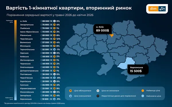 На Волині зріс попит на квартири в новобудовах