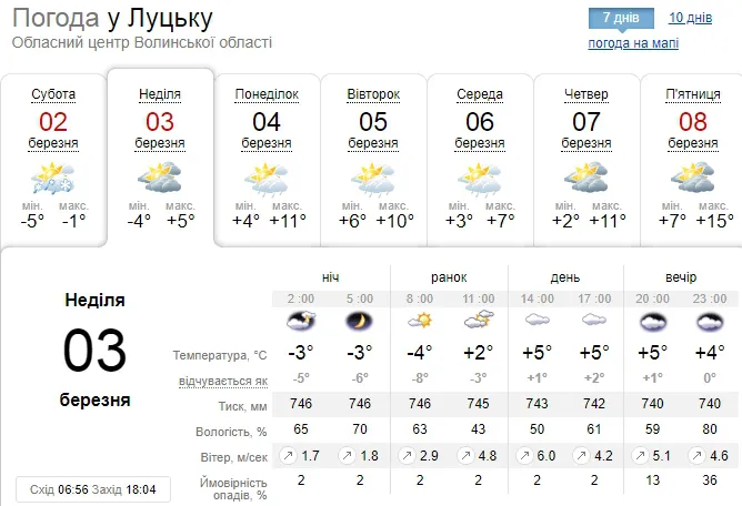 Потепліє: погода в Луцьку на неділю, 3 березня