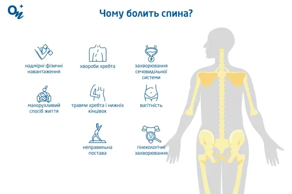 Чому болить спина: причини, які мають насторожити